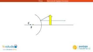 Ejercicio de espejos convexos [upl. by Urbannal468]