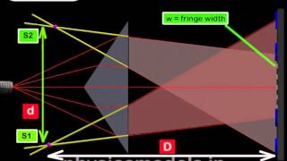 Physics Made Easy Light InterferenceFresnel Biprism  Part 2 Physics [upl. by Yllaw]