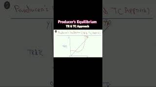 Producers Equilibrium  TR and TC Approach  Producers Equilibrium TR and TC Approach  shorts [upl. by Edla82]