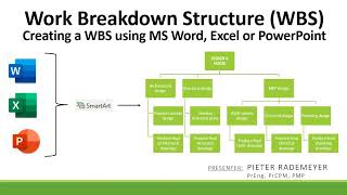 Create a WBS Organogram using MS Word Excel or PowerPoint [upl. by Dnaltiac216]