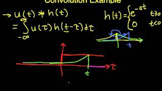 Convolution Example Unit Step with Exponential Part 2 [upl. by Laekim]