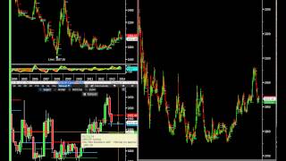 USDCOP DOLAR Análisis Técnico con Bloomberg  TAS Market Profile by David Ramirez [upl. by Ahpla200]