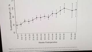 Efficacité des techniques de restriction du flux sanguin pour récupérer dune blessure du ligament [upl. by Jaquelin]