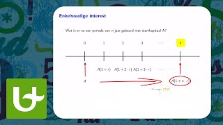 Annuïteiten 1 Enkelvoudige en samengestelde interest kapitalisatie en actualisatie [upl. by Rissa]