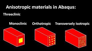 Defining anisotropic monoclinic orthotropic and transversely isotropic materials in Abaqus [upl. by Annola597]