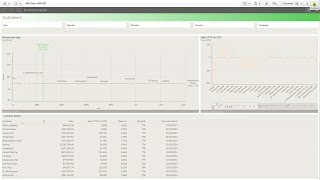 Installing custom themes  Qlik Sense [upl. by Nugesulo]