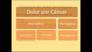 DOLOR EN EL PACIENTE ONCOLOGICO [upl. by Eecrad80]