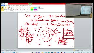 Understanding Semiconductors [upl. by Latsirc]