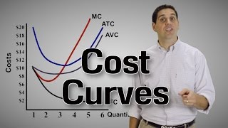 ShortRun Cost Curves Part 2 Micro Topic 32 [upl. by Frechette456]