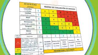 Métodos para evaluar los riesgos [upl. by Dnalerb]