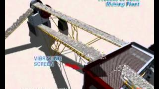 Vibrating Screen oscillating screen [upl. by Belita]