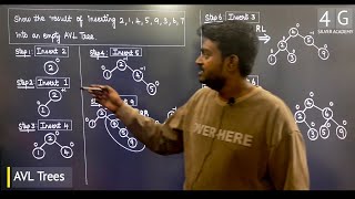 AVL Trees in Tamil  Data Structures and Algorithms CD3291 Lectures in Tamil [upl. by Hyps915]