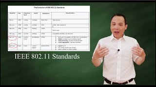 The Evolution of IEEE 802 11 standards  BAG NAC [upl. by Eejan]