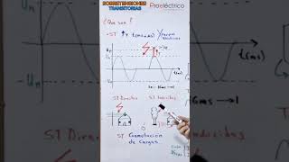 Sobretensiones Transitorias y DPS [upl. by Clemence]