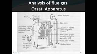 Flue Gas Analysis by Orsat Apparatus [upl. by Darnok130]