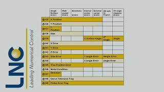 LNC 6800 Print Function Probing Report Probing reports for inspection [upl. by Silyhp]