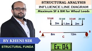 EX 04  ILD FOR TRAIN LOAD  SERIES OF LOAD  LOCATION OF MAXIMUM SHEAR FORCE amp BENDING MOMENT  ILD [upl. by Saied]