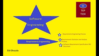 Requirements Engineering process الشرح باللغة العربية [upl. by Coughlin]