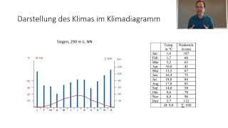 Klimadiagramme und Klimazonen [upl. by Pufahl637]