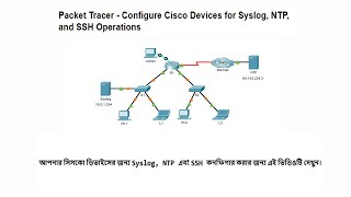 Configure Cisco Devices for Syslog NTP and SSH Operations  Easy Steps [upl. by Prochoras]