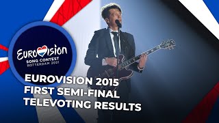 Eurovision 2015  First SemiFinal  TELEVOTING RESULTS [upl. by Adnuahs]