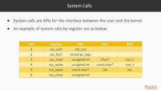 Advanced Malware Analysis Advanced Notes on the x86 Architecturepacktpubcom [upl. by Pubilis]