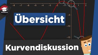 Kurvendiskussion einfach erklärt  Was ist eine Kurvendiskussion  Einführung Kurvendiskussion [upl. by Iem]