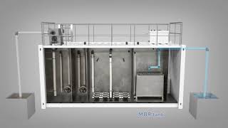 Membrane Biological Reactor MBR  MBR Technology  MBR Filtration System Membrane BioReactor [upl. by Willis]