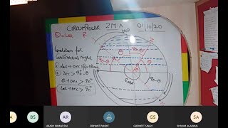 Concepts Of Circumpolar Bodies Explained  ARI PART 3 [upl. by Luther993]