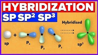 How to calculate the Hybridization [upl. by Melodie669]