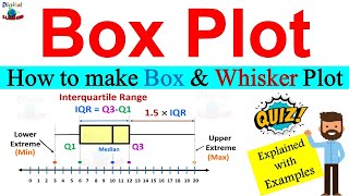 Box Plot  𝐁𝐨𝐱 𝐚𝐧𝐝 𝐖𝐡𝐢𝐬𝐤𝐞𝐫 𝐩𝐥𝐨𝐭  How to create Box and Whisker plot  Explained with example [upl. by Jarrad]