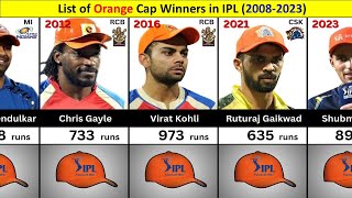 List of Orange Cap Winners in IPL 20082023 [upl. by Adne]