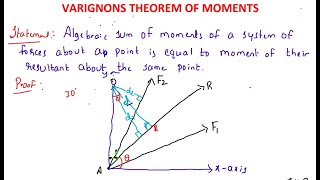 32 Varignons Theorem of Moments [upl. by Nnyleimaj]