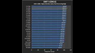 AMD FX9590 Piledriver 5 GHz Review [upl. by Maybelle98]