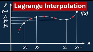 How Does the Lagrange Interpolation Works [upl. by Kaliope]