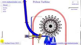 pelton turbine [upl. by Joscelin]