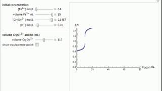 Potentiometric Titration of Fe II [upl. by Teddy]