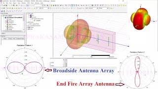 End Fire Array Antenna Simulation Results At 24 GHz Operating Frequency Using HFSS Software [upl. by Aihceyt]