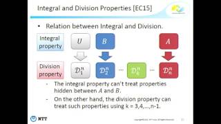 Integral Cryptanalysis on Full MISTY1 [upl. by Nyliram]