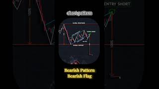 Chart Analysis Bearish Pattern Bearish Flag Trading Forex  Crypto  Stocks [upl. by Somisareg]