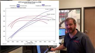 Magnuson Z06  Part 3  More POWER With TVS2650R [upl. by Haikezeh]