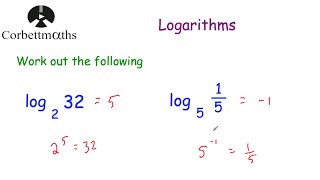 Introduction to Logarithms  Corbettmaths [upl. by Trudy754]