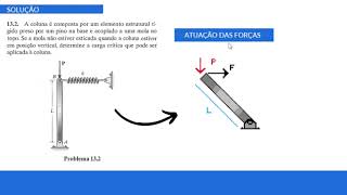 Descrição da Questão 132 do Livro Hibbeler Resistência dos Materiais sobre Flambagem crítica [upl. by Elia]