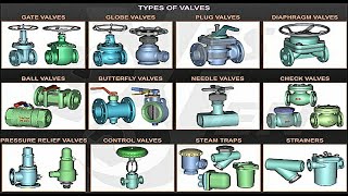 Valves Types and Operation ما هى انواع الصمامات واستخداماتها [upl. by Ash]