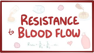 Resistance to Blood Flow  physiology [upl. by Cheri889]