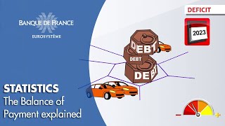 The Balance of Payment explained  Banque de France [upl. by Hannis]