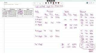 LIFO Inventory Valuation Method Solved Question with Answer [upl. by Sew922]