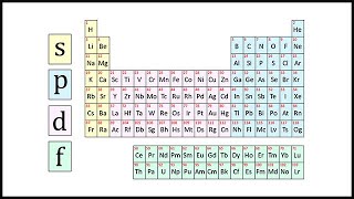 Cours de Chimie 2nde 1123  Cortège électronique de latome [upl. by Rabin]