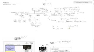 System Architecture 6  PCI Basics and Bus Enumeration [upl. by Dov]