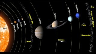 Tutorial  Astronomy for Beginners  11  Asteroids Comets and Meteors [upl. by Sivat406]